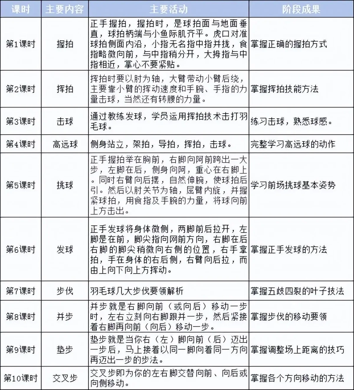 如何为不同水平的球员定制罚球训练计划?